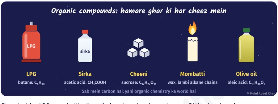 From the book: illustration of organic compounds found at home